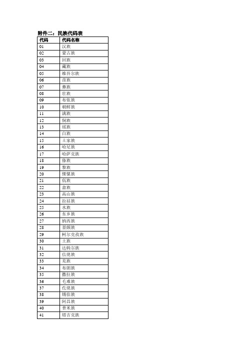 民族与政治面貌代码表