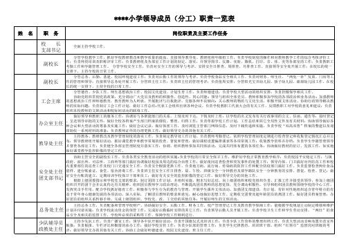 小学校领导成员(分工)职责一览表9.15