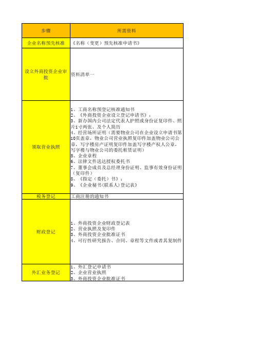 外商投资企业FDI设立流程