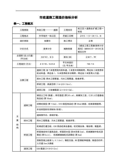 市政道路造价指标