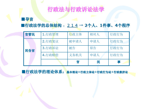 行政法基本概念1