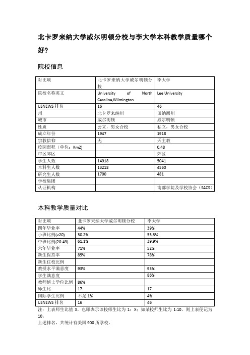 北卡罗来纳大学威尔明顿分校与李大学本科教学质量对比