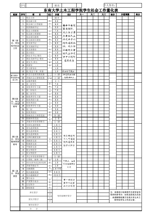 东南大学土木工程学院学生社会工作量化表