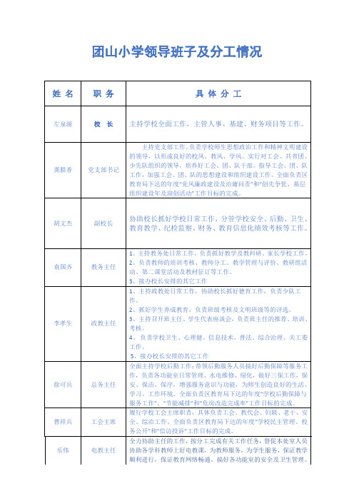 团山小学领导班子及分工情况