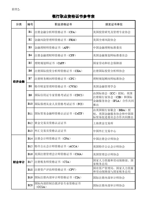 银行职业资格证书参考表