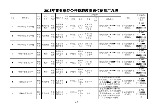 2015年事业单位公开招聘教育岗位信息汇总表q