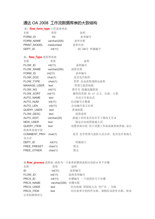 通达OA工作流表结构说明