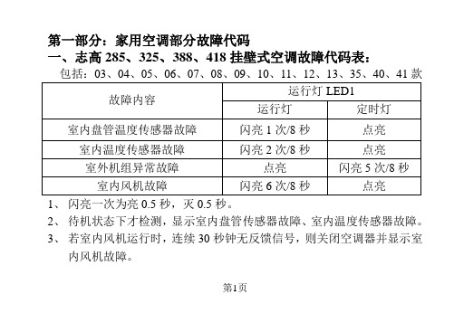 志高代码故障代码手册