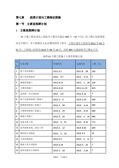 商业大厦施工进度计划及工期保证措施-secret