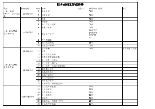 财务部档案管理清册(全)