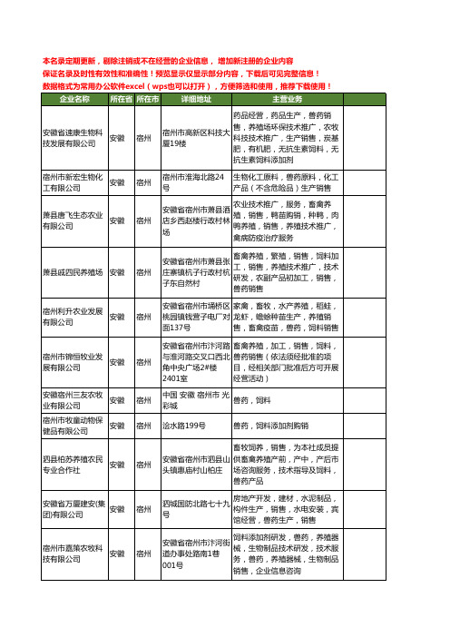 新版安徽省宿州兽药工商企业公司商家名录名单联系方式大全27家