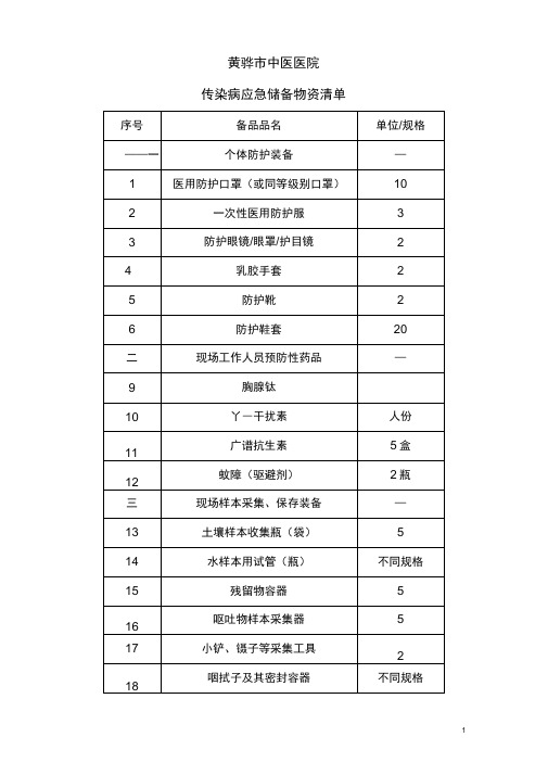 传染病应急储备物资清单