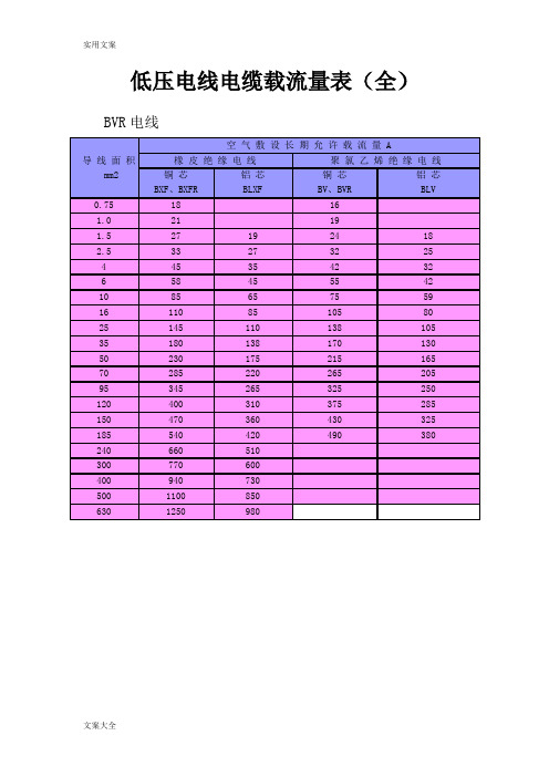 低压电线电缆载流量表(全)