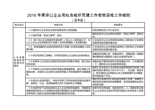 2016年非公企业和社会组织党建工作考核迎检工作细则