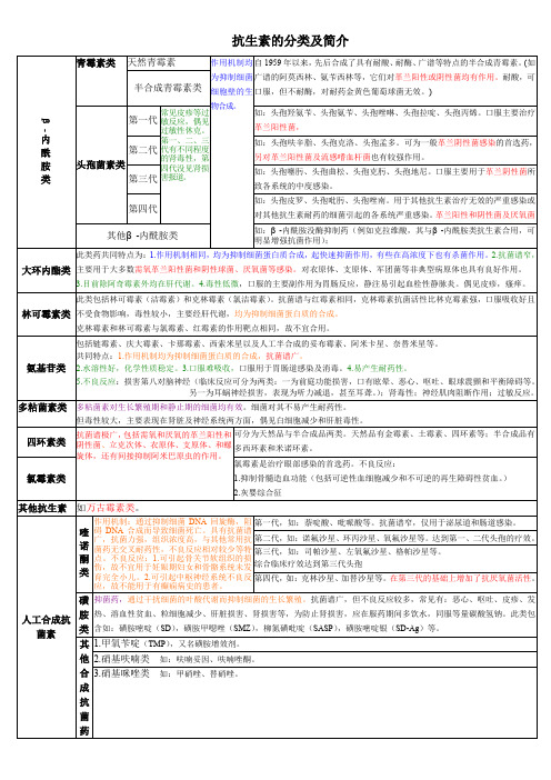 抗生素分类简介及作用机制