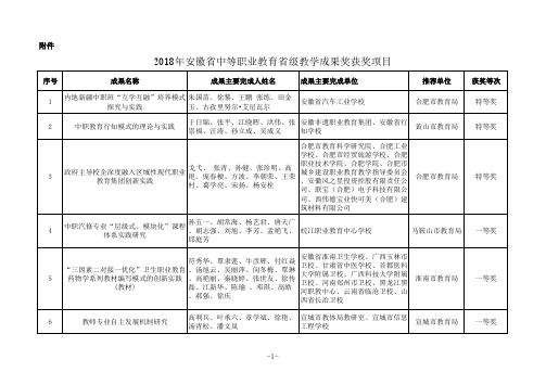 2018年安徽省中等职业教育省级教学成果奖获奖项目