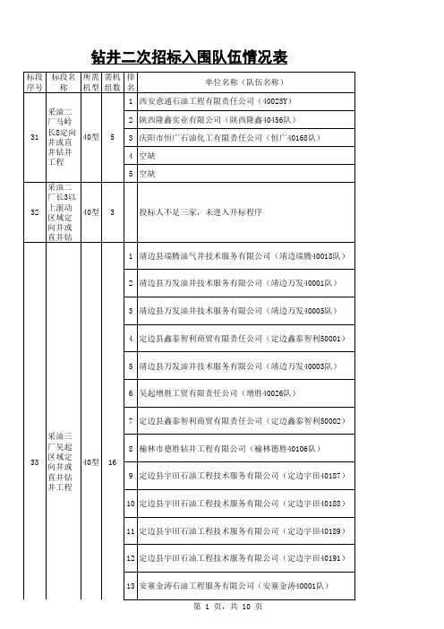 长庆油田钻井二次招标入围情况表