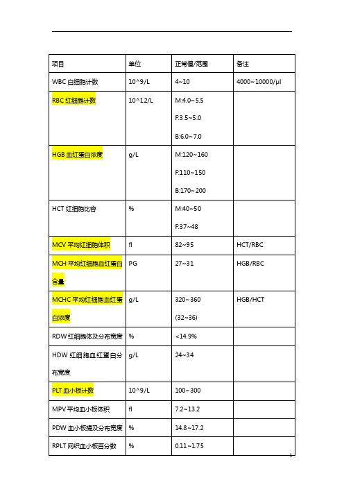 化诊正常参考值