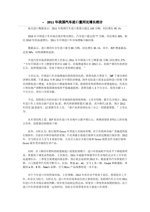 2011年我国汽车进口量同比增长统计