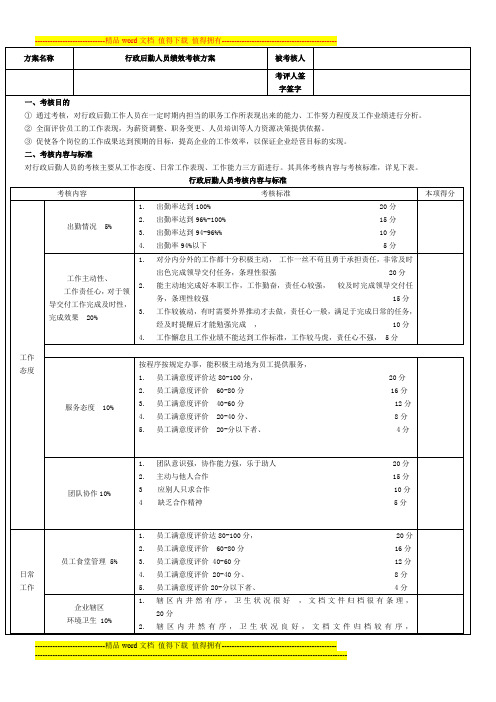 行政文员绩效考核表