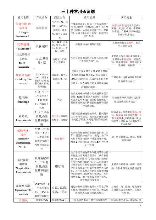 杀菌剂 30种常用杀菌剂