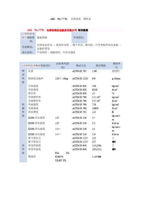 ABS  PA-777D