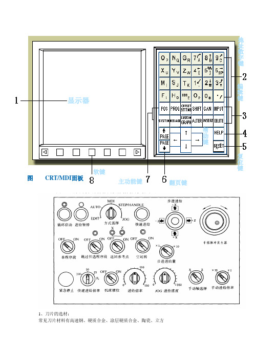 数控入门最新最全教程