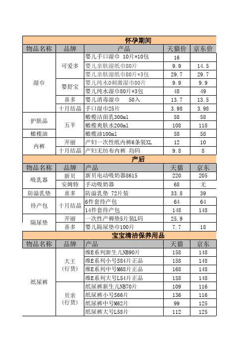 囤货比三家