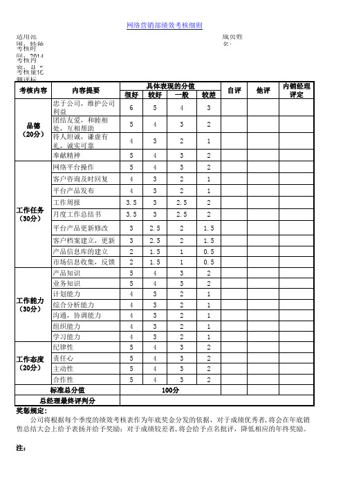 网络营销部绩效考核表