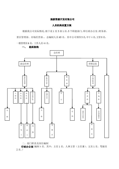 组织架构及岗位职责分析