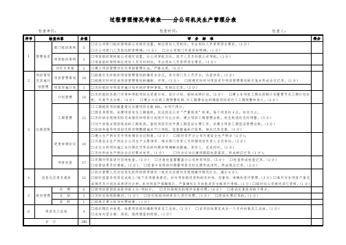 B1.分公司机关生产管理检查评分表