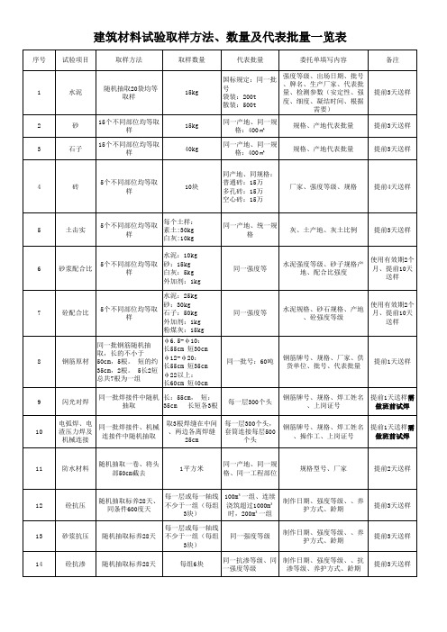 试验员必备知识