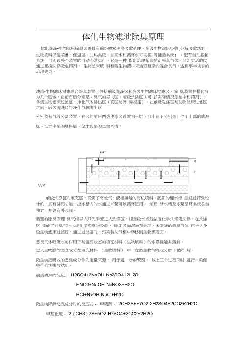 一体化生物滤池除臭原理