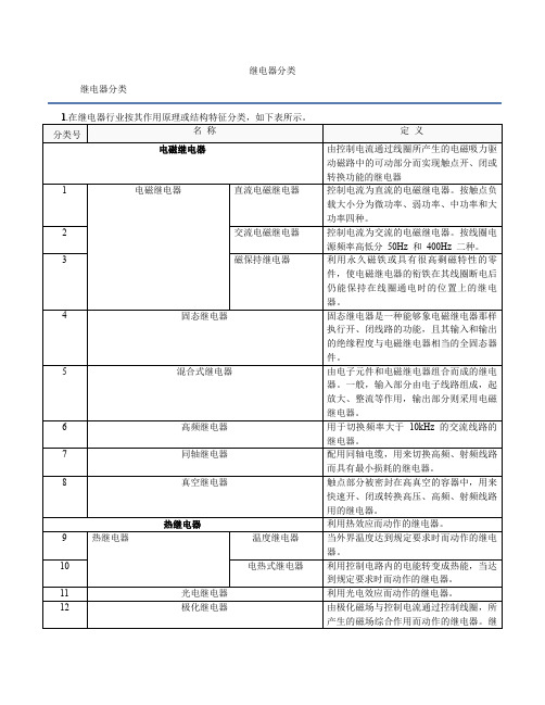 继电器分类大全