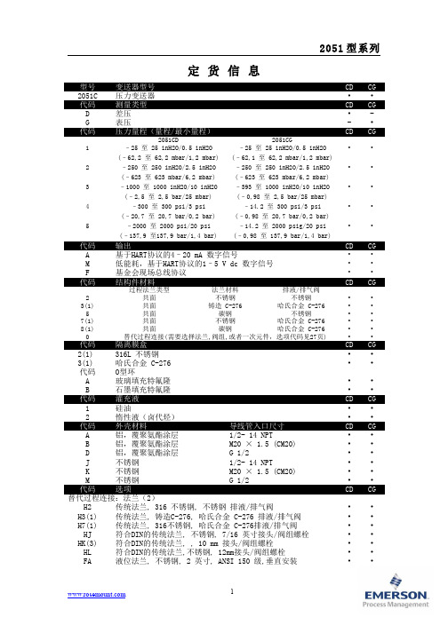 罗斯蒙特2051选型表