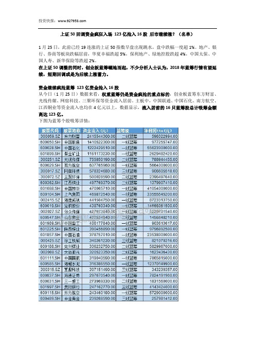 上证50回调资金疯狂入场 123亿抢入16股 后市继续涨？(名单)