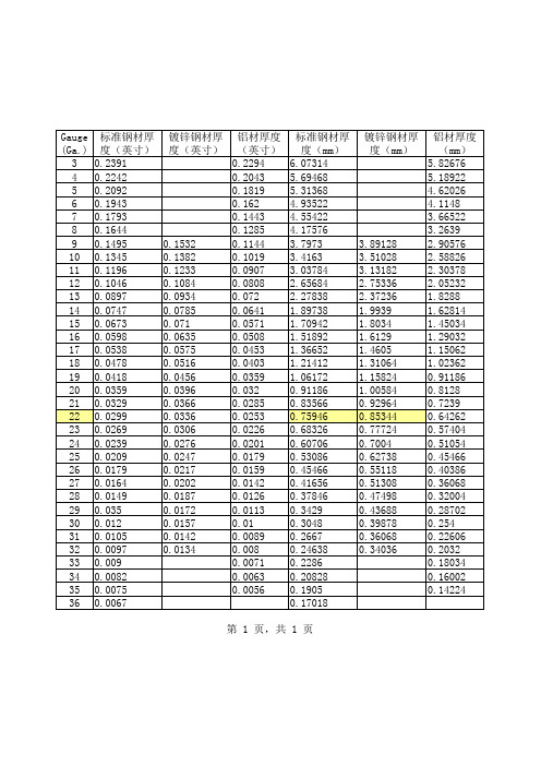 Gauge板厚单位对照表
