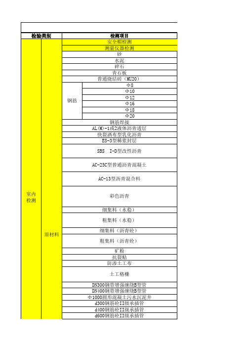 试验检测项目(见证检测类)清单(包括但不限于) 