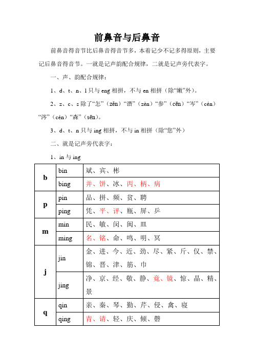 前后鼻音与nl对比练习