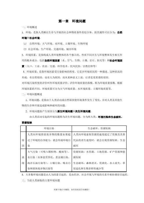 环境保护知识点汇总