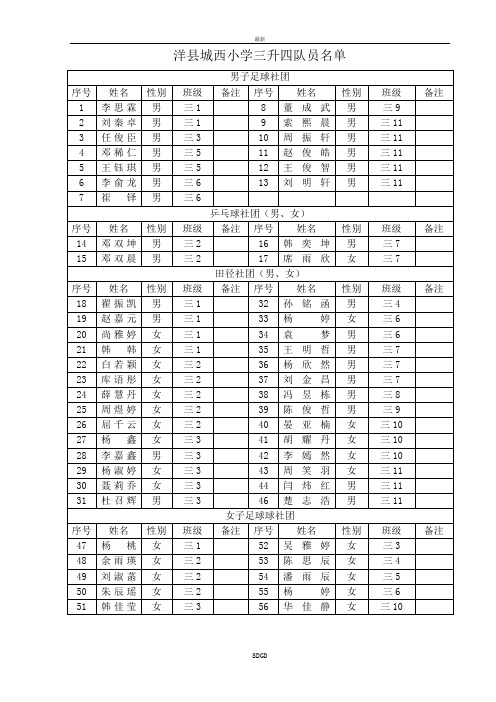 最新三升四社团名单(共56人)