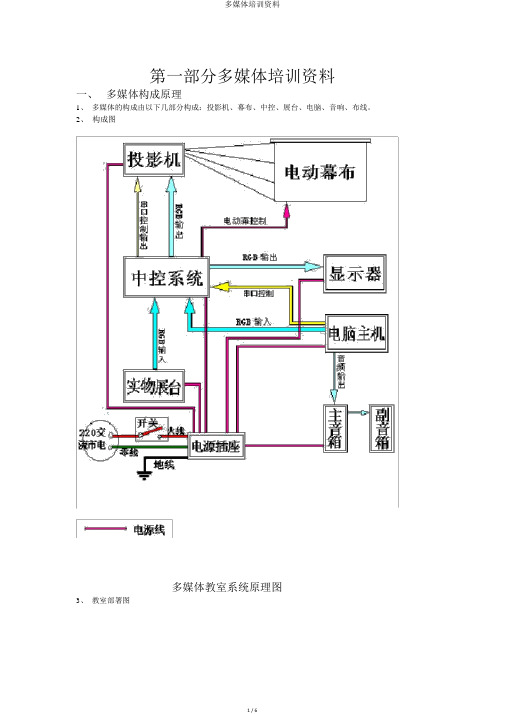 多媒体培训资料