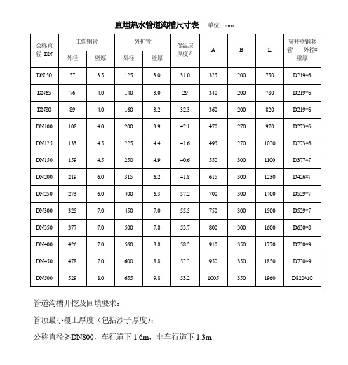 直埋热水管道沟槽尺寸表