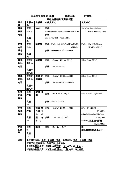 原电池电解池复习教案