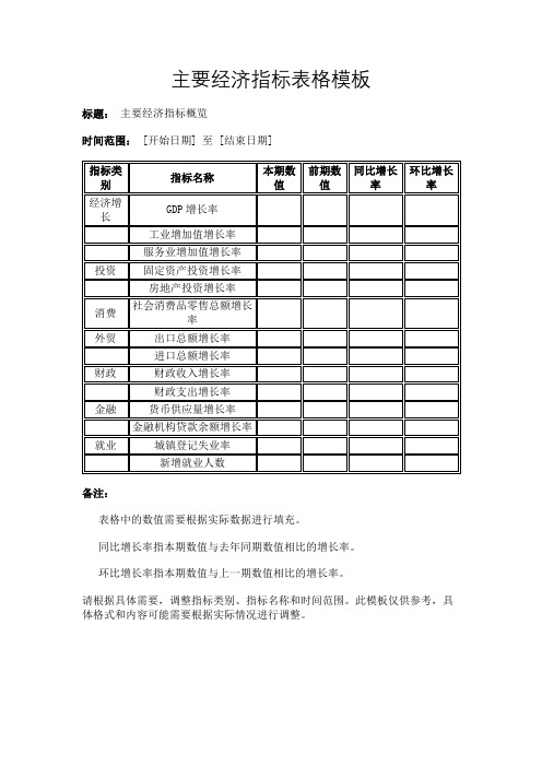 主要经济指标表格模板