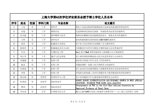 上海大学第62次学位评定委员会授予博士学位人员名单