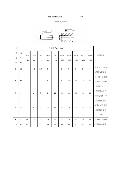 公差与配合标准表【免费】