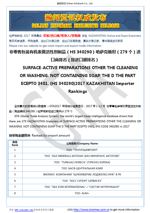 非零售包装有机表面活性剂制品(HS 340290)2017 哈萨克斯坦(279个)