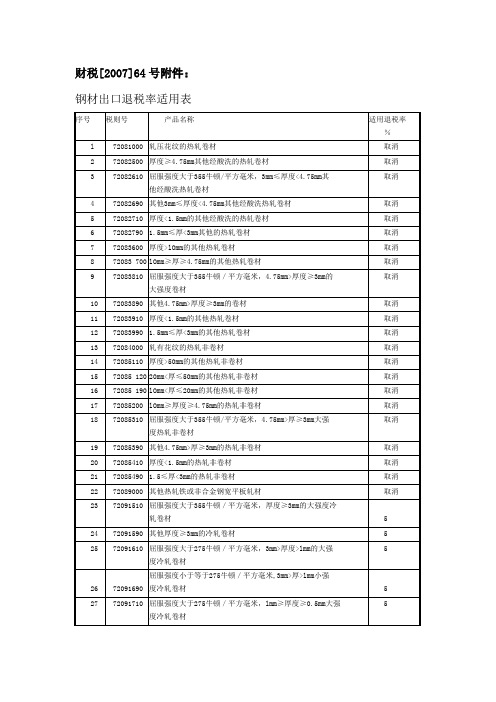 财税[2007]64号附件