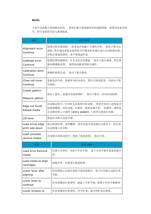 打印机故障英文解释